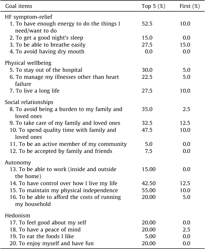 Evaluate Distinctive Sociological Solutions Meant for Designs In addition http://www.healthyhealth.ca/category/drugs/ to Tastes Of Health and fitness And Affliction Found in A couple of Distinct