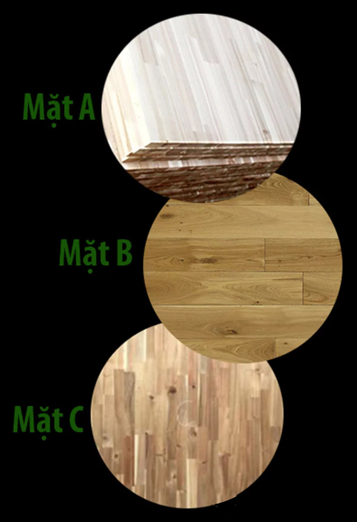Chất lượng các loại bề mặt gỗ ghép thanh